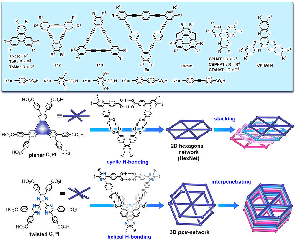 http://www.chem.es.osaka-u.ac.jp/mac/images/Fig2.jpg