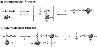 シアノカルバニオン異性化の反応機構解明 図1