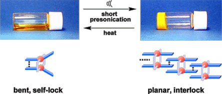 音で集まる分子の発見：安定有機流動体の瞬時ゲル化への応用 図1
